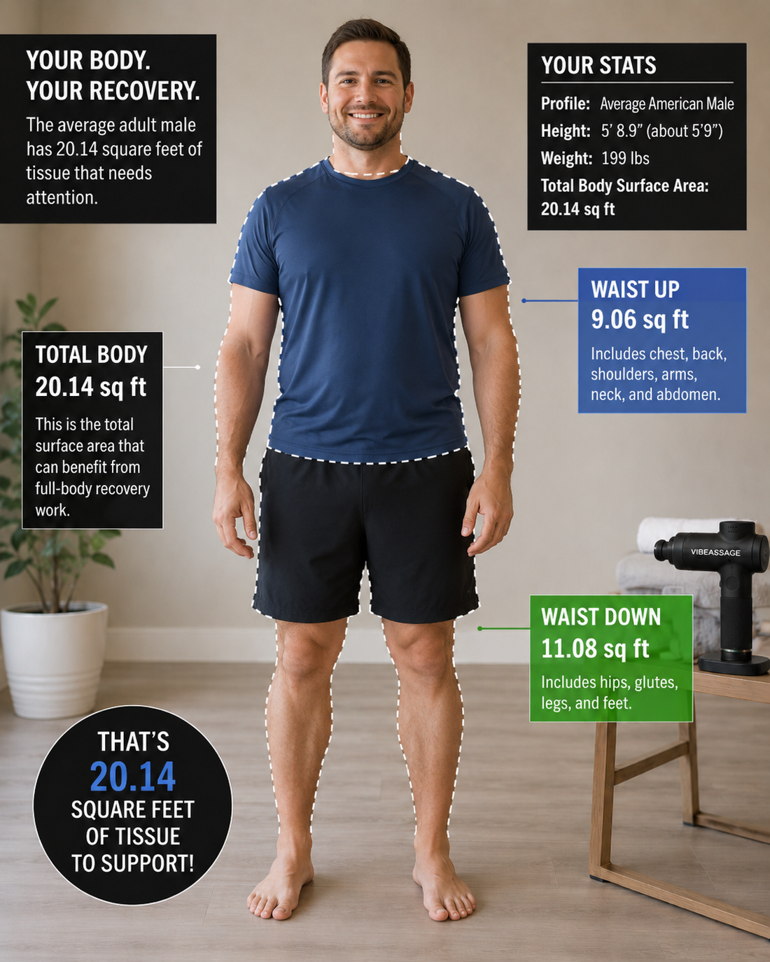 Male body surface area