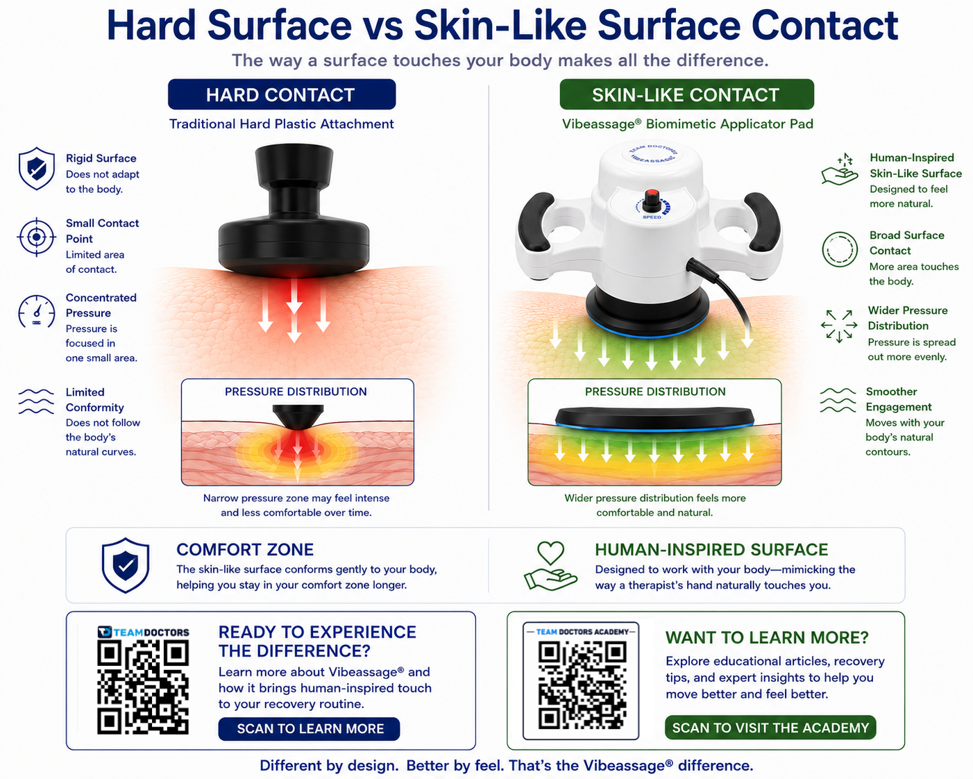 Hard Surface vs Skin-Like Surface Contact visual