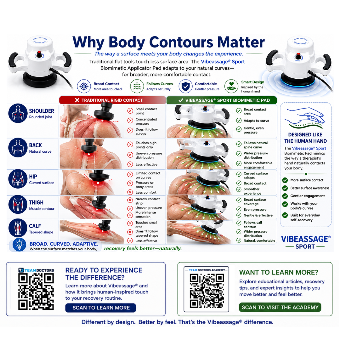 Why Body Contours Matter visual