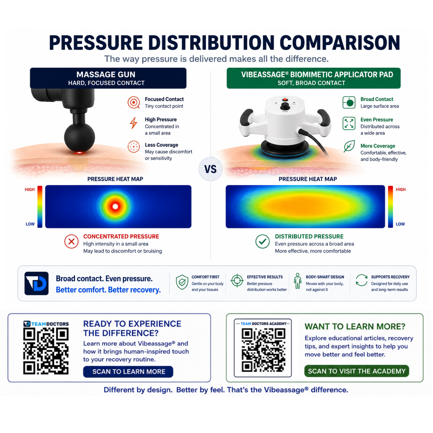 Pressure Distribution Comparison visual