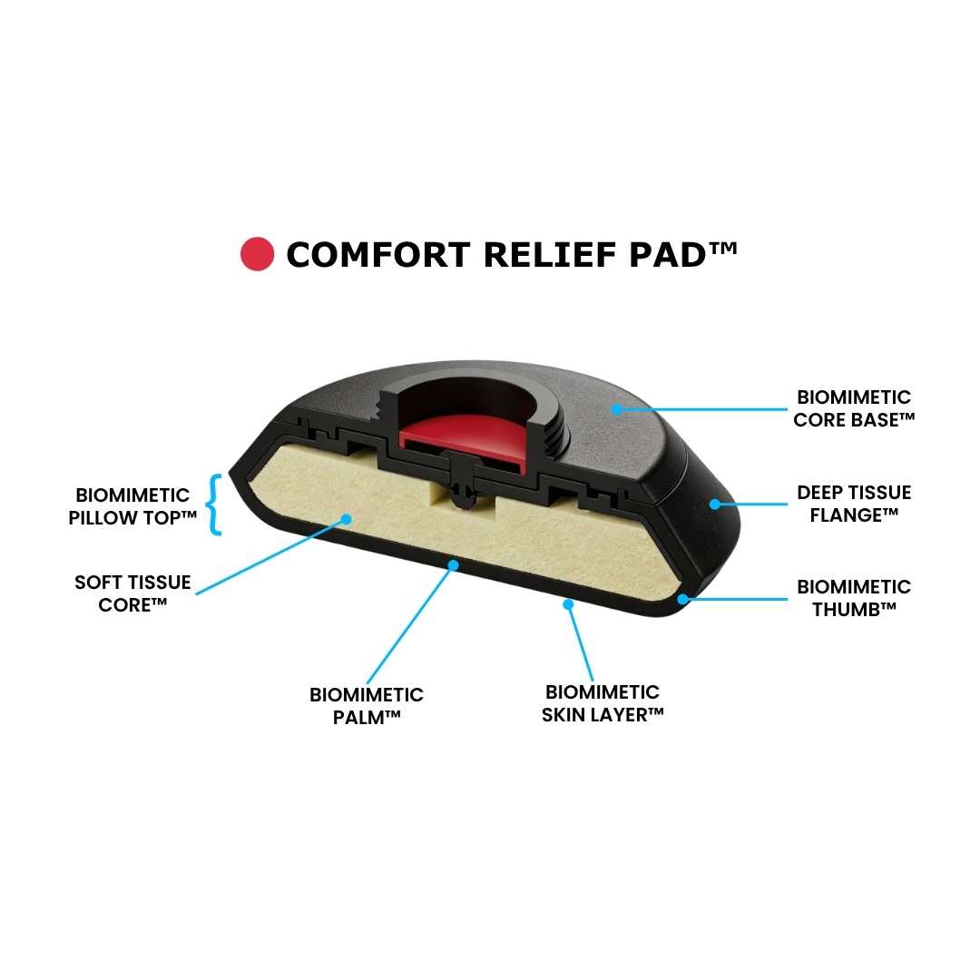 Biomimetic Applicator Pads (Full Set) - Team Doctors