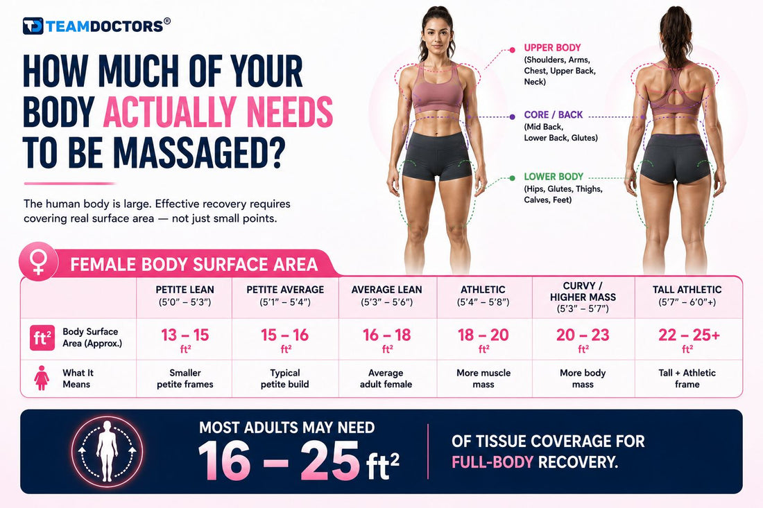 Female body surface area coverage