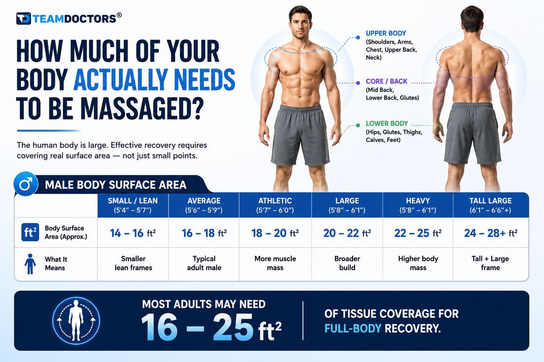 Male body surface area coverage